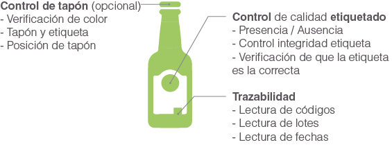 grafico-checklabel.png